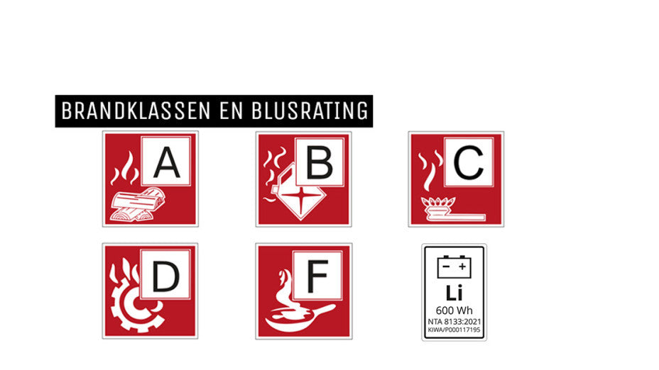 Brandklassen en blusrating, hoe zit dat precies?